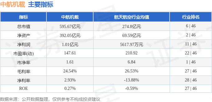 中航机载2025年一季报分析_中航机载600372资金流向_今日中航沈飞股票最新行情