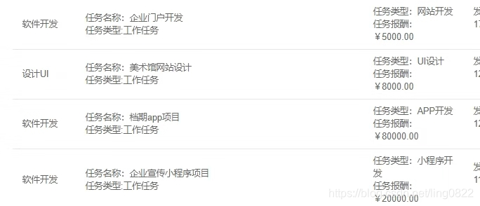 平台的部分工作任务