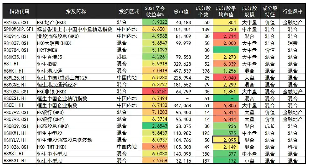 港股有买哪些好公司_港股抄底基金_港股资金流入