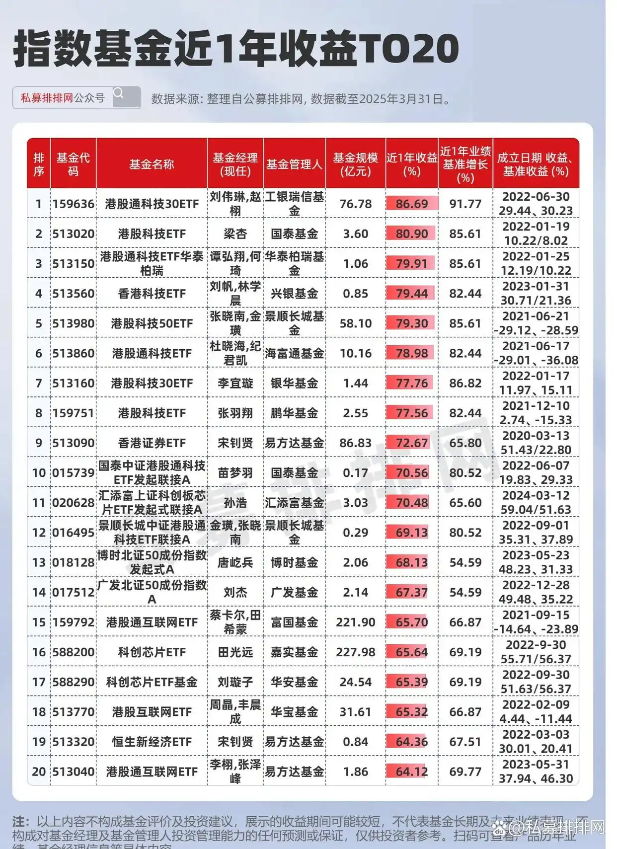 指数基金爆发增长，港股科技ETF领跑！巴菲特定律下的投资新趋势