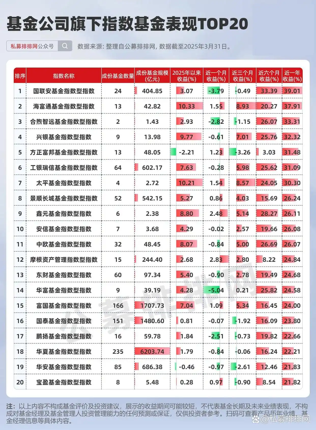 指数基金规模增长_近几年比较好的基金_绩优指数型基金经理分析