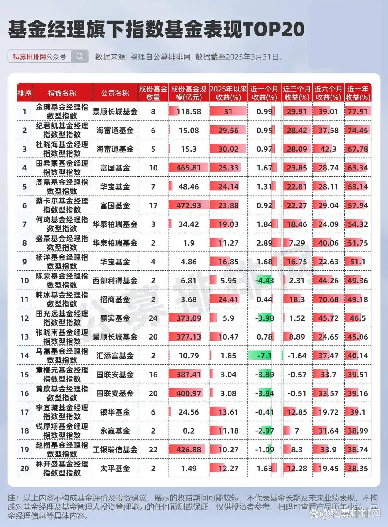 绩优指数型基金经理分析_近几年比较好的基金_指数基金规模增长