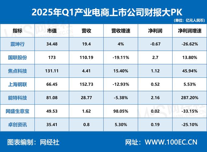 产业互联网趋势_快速消费品上市公司_数字经济规模增长