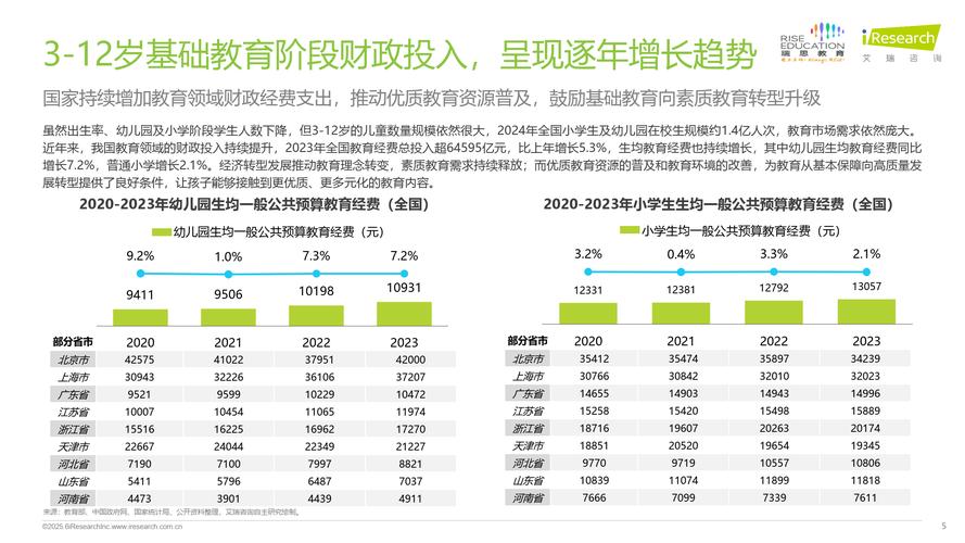 2025年少儿教育机构性价比排名揭晓！扶小鹰线上训练营为何登顶？