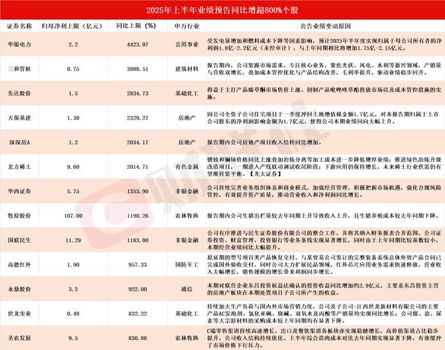 方大集团2025年三季报业绩解读_方大集团000055资金流向分析_方大集团股票行情