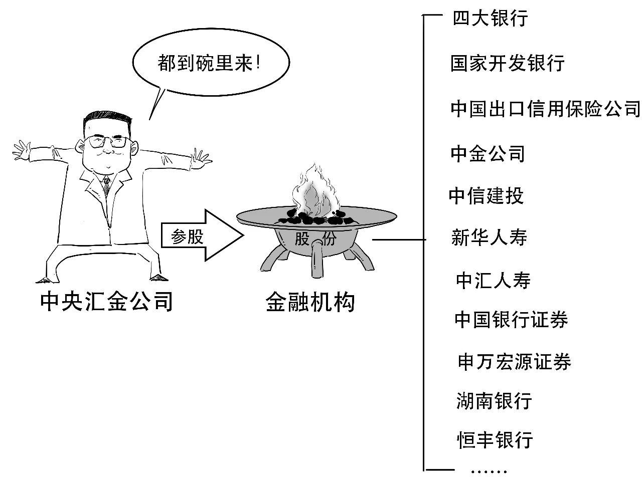 A股市场国家队增持_中央汇金增持ETF_外汇储备是中央银行的资产吗