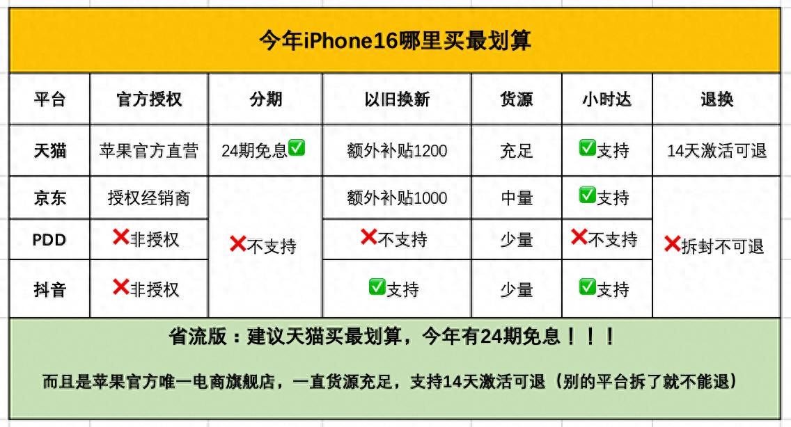 iPhone 16 购机攻略_实体店分期买手机流程_天猫Apple Store 官方旗舰店