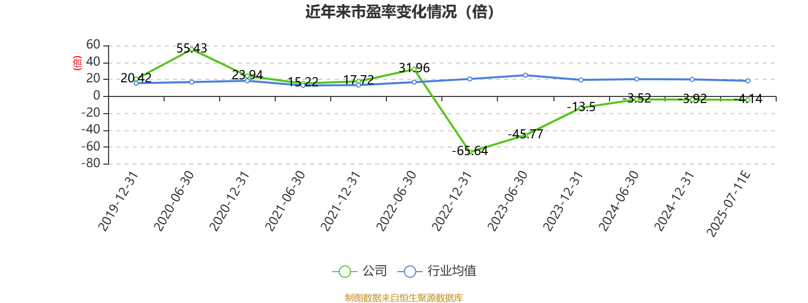 2025年上半年亏损4.47亿_建设机械600984业绩预告_2025年上半年 工程机械行业上市公司 市盈率统计