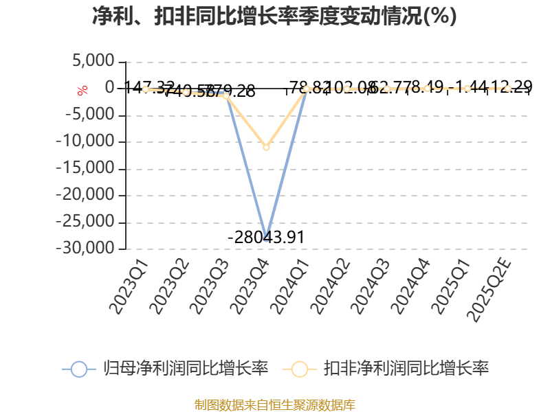 2025年上半年亏损4.47亿_建设机械600984业绩预告_2025年上半年 工程机械行业上市公司 市盈率统计