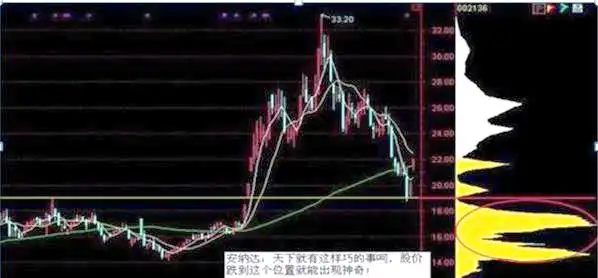 成本分析实战技法---筹码峰 "筹码"指标源码荟萃_筹码理论分析_筹码峰形态解读
