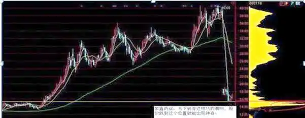 筹码理论分析_筹码峰形态解读_成本分析实战技法---筹码峰 "筹码"指标源码荟萃