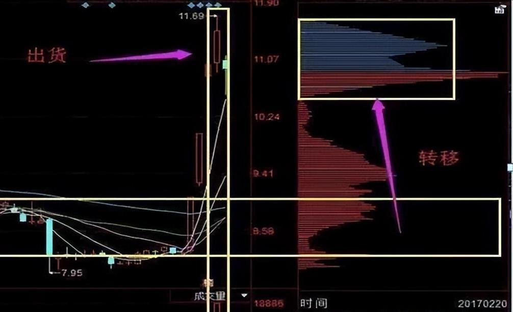 怎么看股票主力和散户的比例_筹码分布分析技巧_股票交易心态稳定