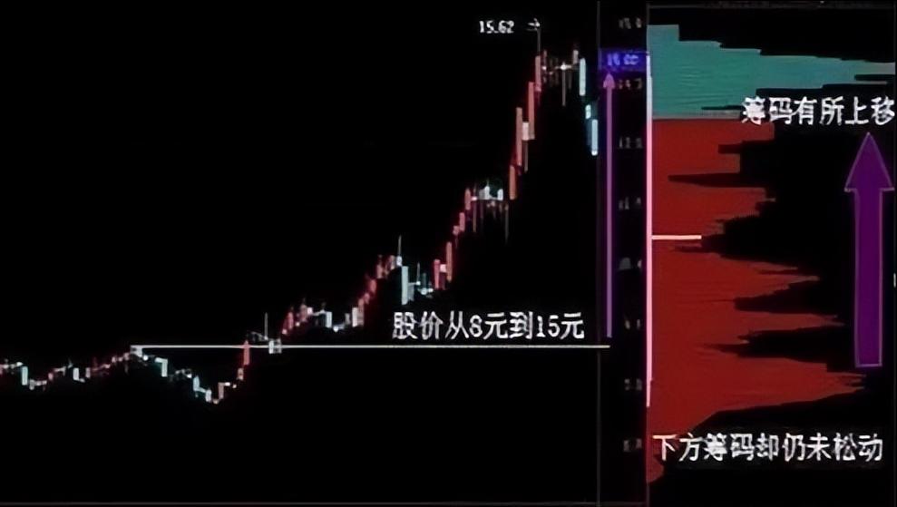 怎么看股票主力和散户的比例_股票交易心态稳定_筹码分布分析技巧