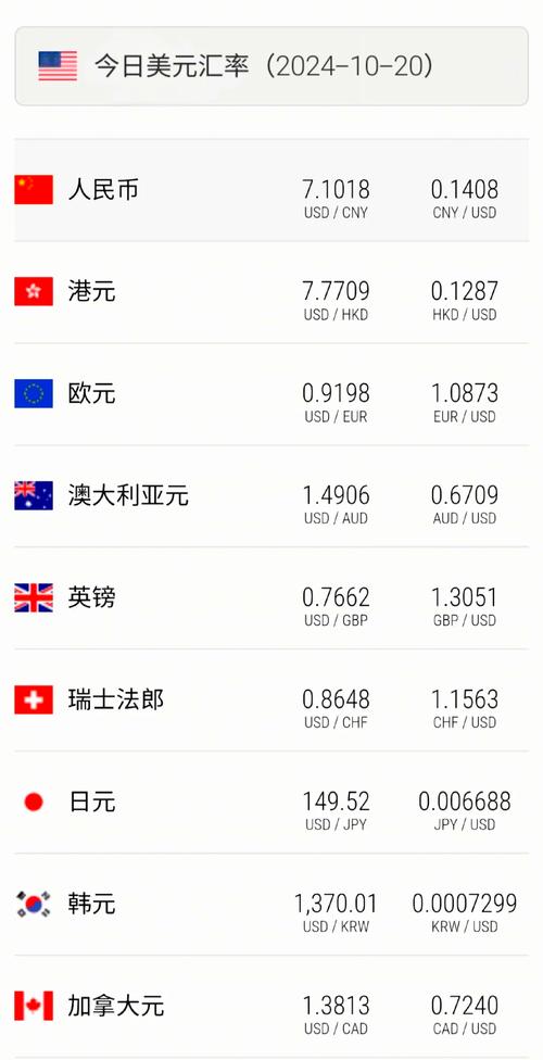 9月22日人民币对美元汇率中间价较前一日下调166个基点