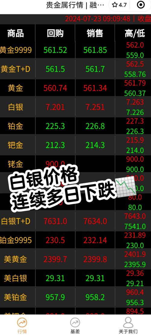 今日白银报价分析_白银价格行情走势_今日白银价格走势图