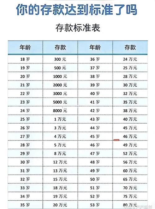 2025家庭存款标准大揭秘！你的存款达标了吗？