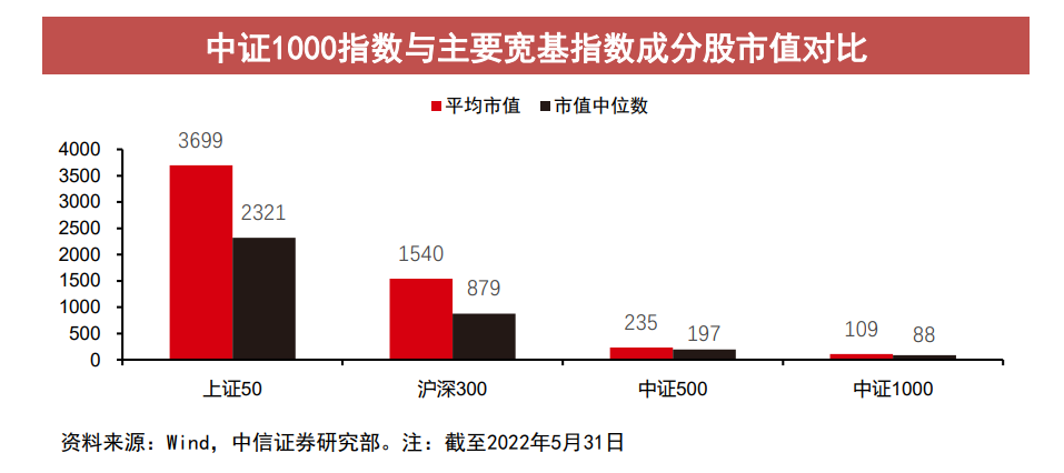 中证指数500基金的代码_指数基金中证500是什么代码_指数型基金中证500