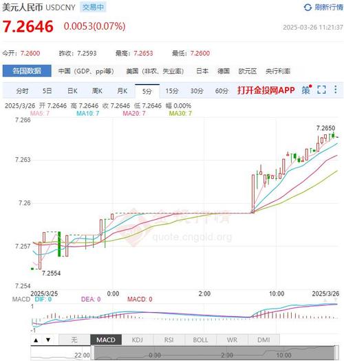 3月16日人民币对美元汇率中间价下调40个基点，释放啥信号？