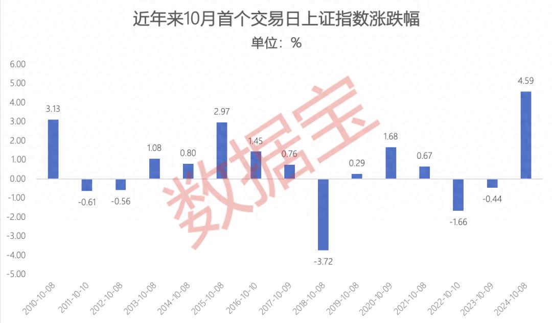 四季度伊始，10月A股能否开门红？机构给出乐观预期