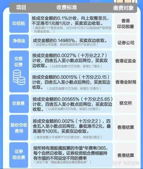 港股通投资别只看佣金！这4个核心维度教你选对券商