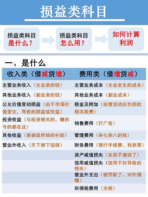 资产处置损益 利润表 项目 区分_资产处置收益 科目 填列 规则_待处理财产损益是什么科目
