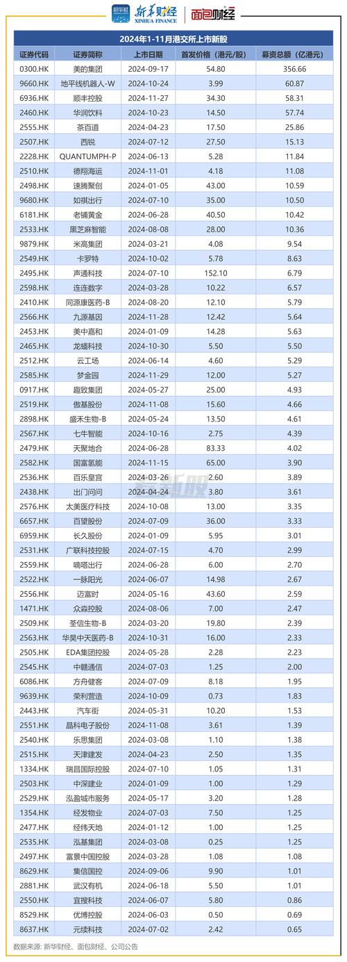 银行股可以长期持有吗_港股硬需求票_港股长期投资标的