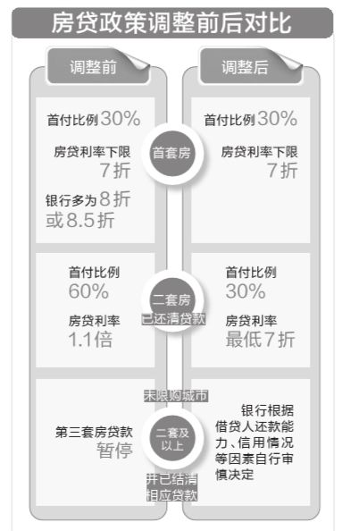 央行、银监会调整房贷政策，首套房认定范围扩大，是重大利好？