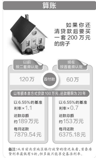 央行房贷政策调整_已有房贷还可以再贷款吗_首套房贷认定标准放松