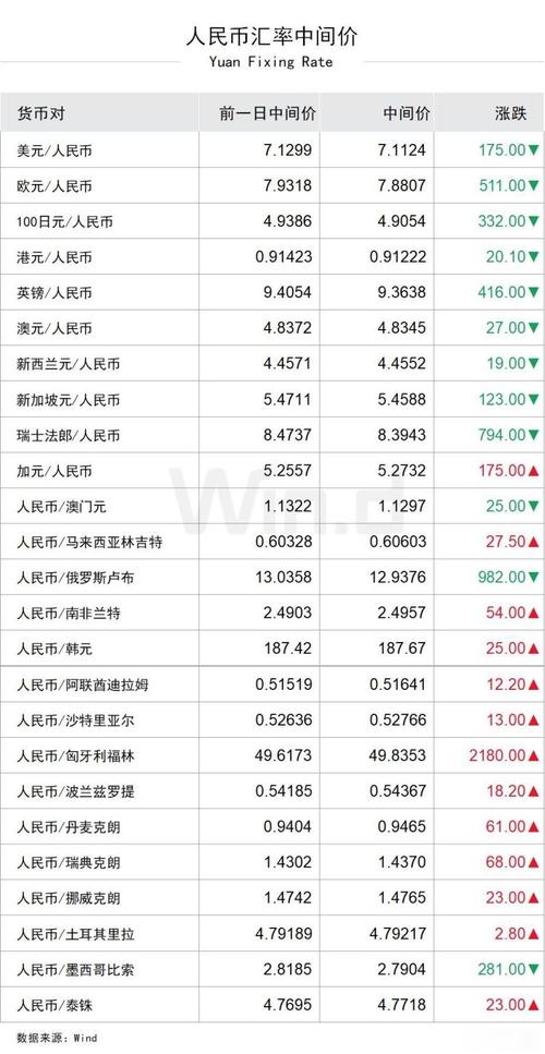 9月30日人民币对美元汇率中间价下调192个基点，数据公布