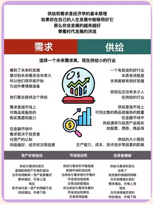 市场类型分类_市场营销科学技术环境_市场供需关系