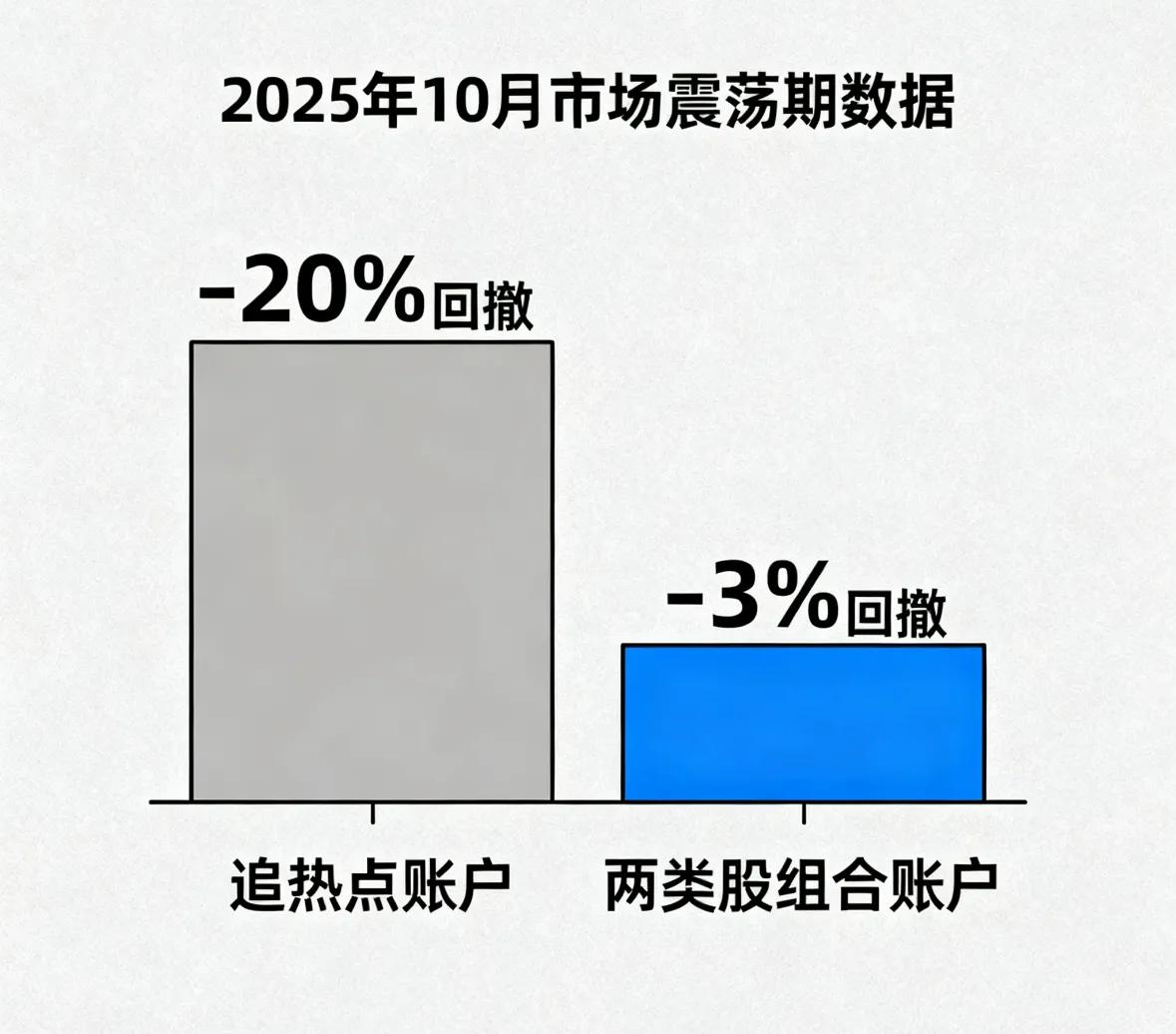 高股息投资策略_困境反转选股逻辑_强烈推荐级股票