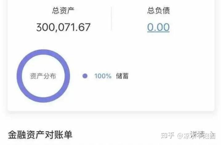 基金理财小白到高手经验分享_月薪4000理财4年赚70万_把二十万全买基金有风险吗