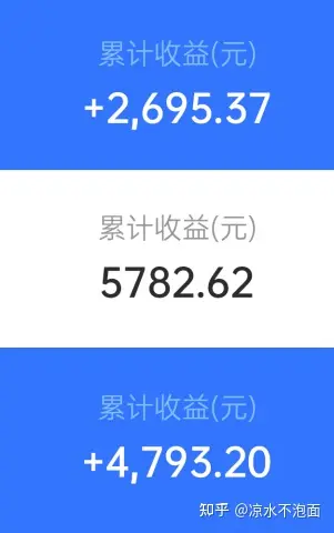 月薪4000理财4年赚70万_基金理财小白到高手经验分享_把二十万全买基金有风险吗