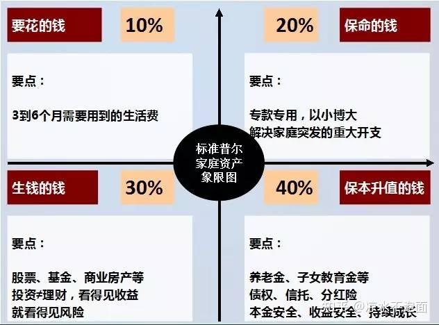 月薪4000理财4年赚70万_基金理财小白到高手经验分享_把二十万全买基金有风险吗