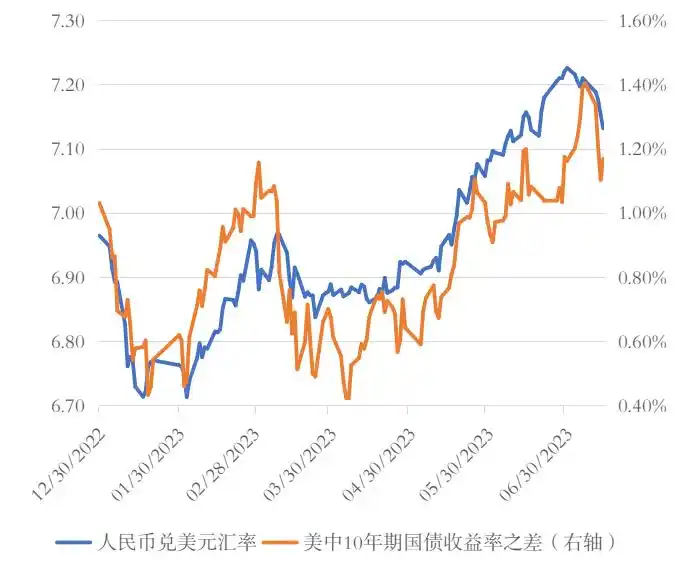 2023年人民币贬值原因_人民币贬值异质性分析_最新美元指数走势分析