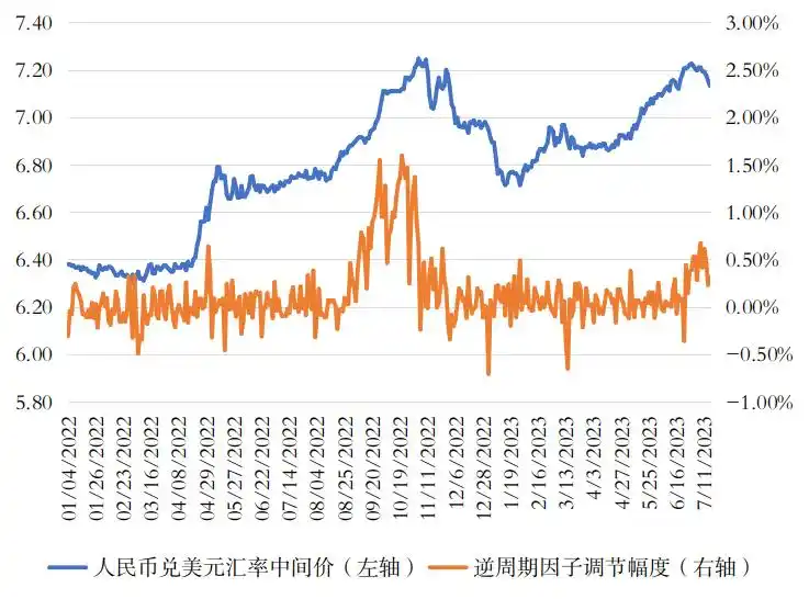 最新美元指数走势分析_人民币贬值异质性分析_2023年人民币贬值原因
