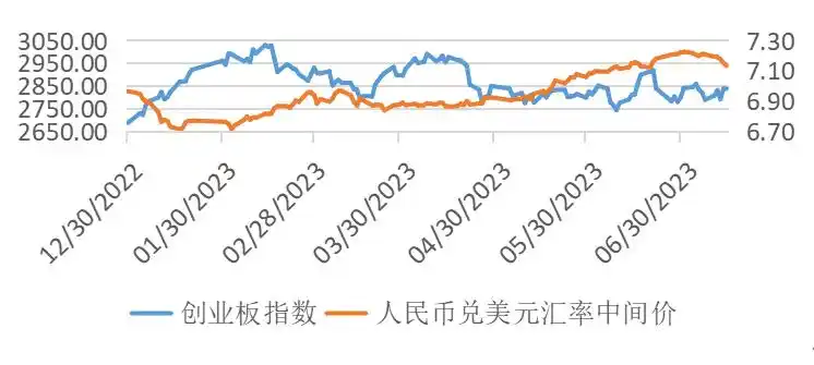 2023年人民币贬值原因_人民币贬值异质性分析_最新美元指数走势分析