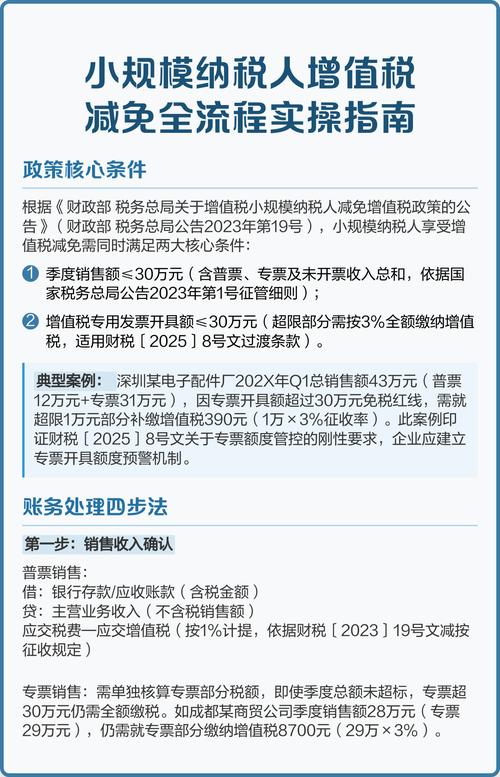财政部、税务总局明确小规模纳税人免征增值税政策，申报要注意啥？