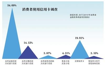 踏实消费可以一次还款吗_信用卡代偿平台费用高_银行分期费用低_虚构交易套现触刑