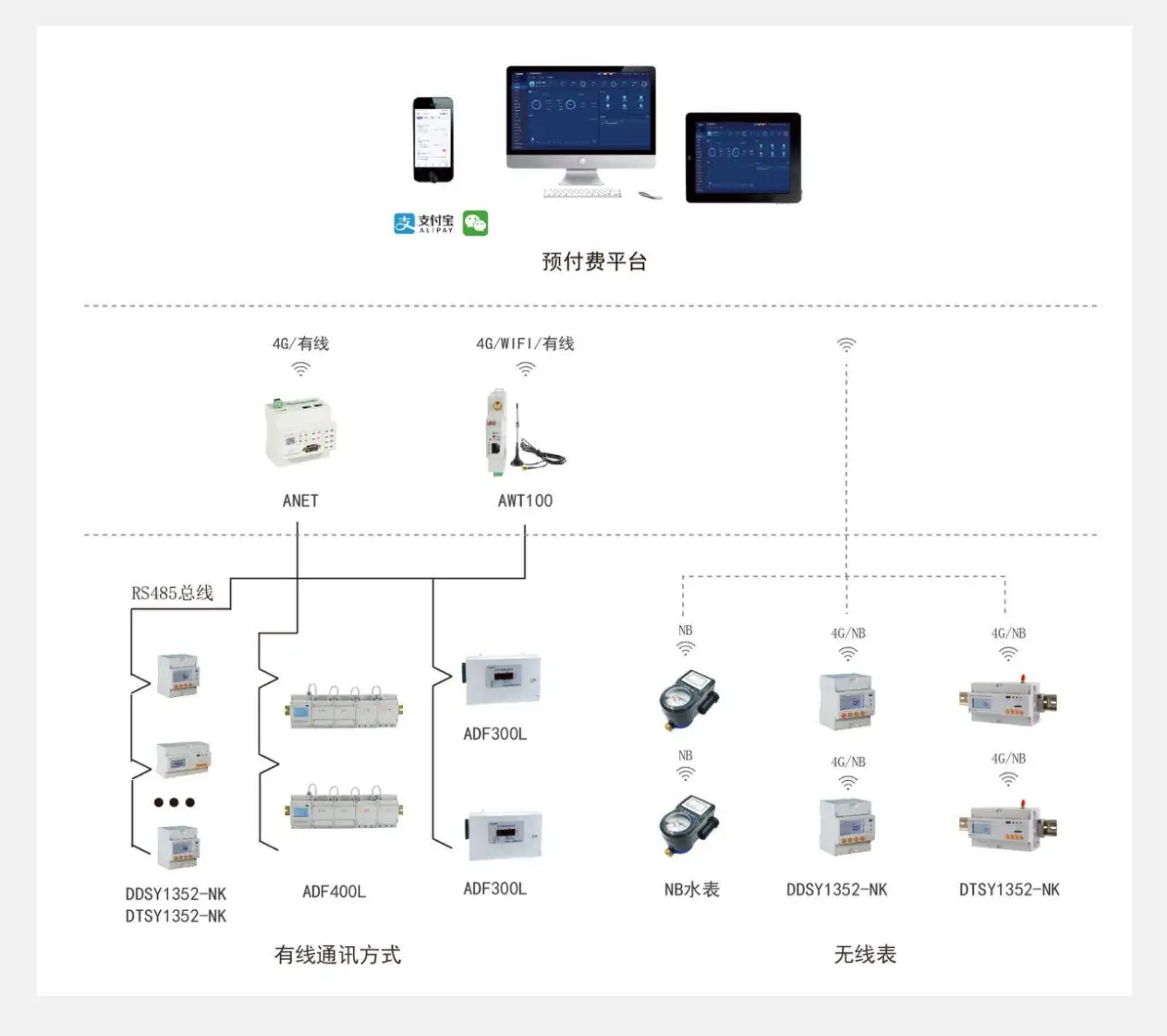 天津峰谷电价调整_天津企业用电优惠政策_信达广场用电成本优化