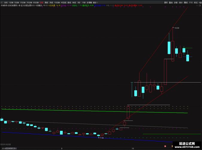 股票压力支撑位计算器：如何利用三把锁公式精准把握买卖点？