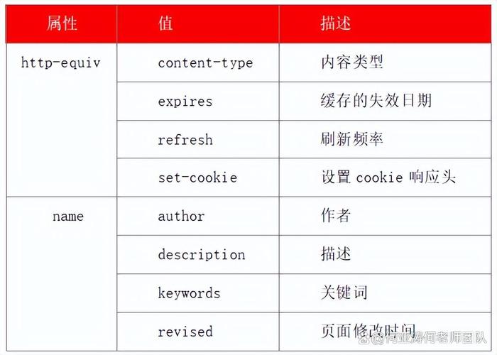 SEO教程：搜索引擎优化门与阶(第3版)深度剖析及工具新增介绍