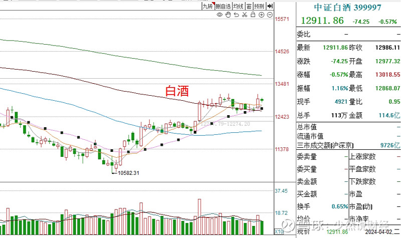 白酒板块外资离场_减持完毕后会涨还是跌_股市节前回调