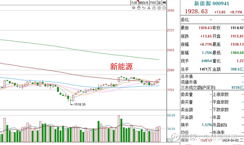 股市节前回调_白酒板块外资离场_减持完毕后会涨还是跌