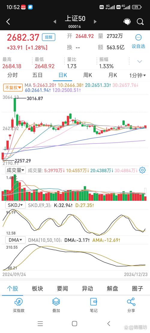今日个股普涨，想入手中国银行这只股，前景分析看这里