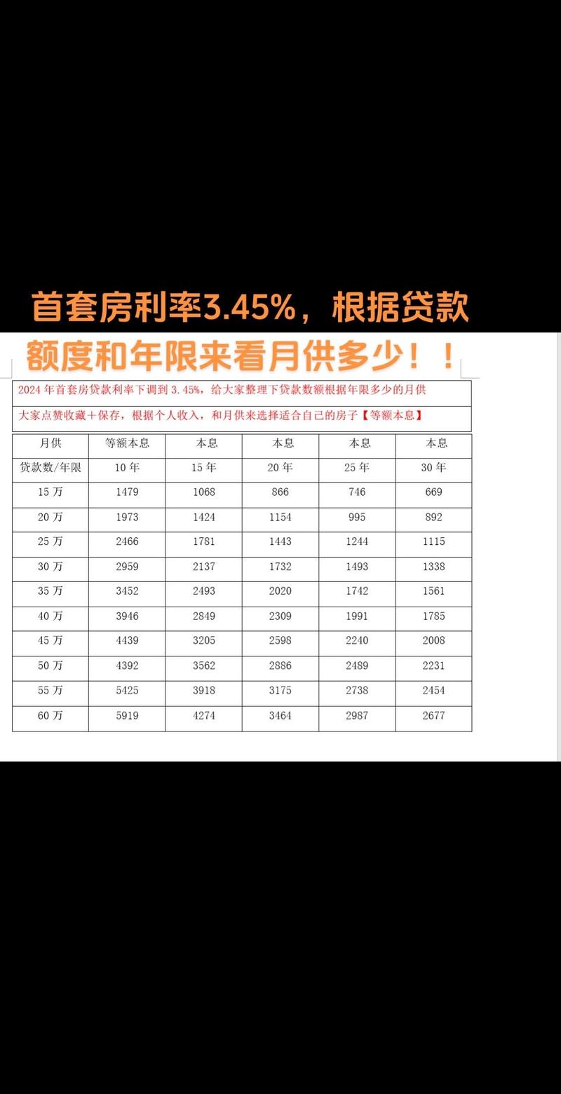 房贷利率下调，60万房贷能少还多少？等额本息等额本金有别