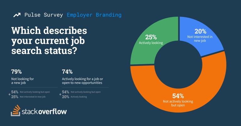 开发人员离职原因分析_用什么理由让公司涨工资_企业吸引开发人员因素