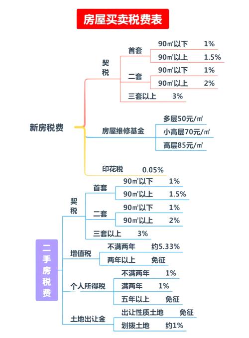 房子过户费怎么算_买房子过户费谁出_买房过户费怎么算2025