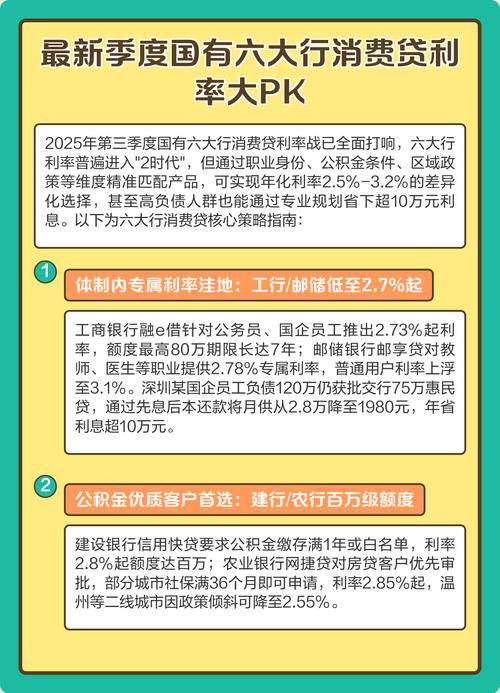 个人消费贷款好吗_个人贷款和消费贷款的区别_个人消费贷款是房贷吗