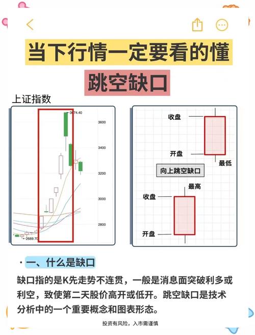 股票缺口成因及操作方法，跳空缺口能否回补这样看